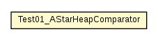 Package class diagram package Test01_AStarHeapComparator