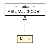 Package class diagram package Test04_AStar.Maze