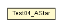 Package class diagram package Test04_AStar