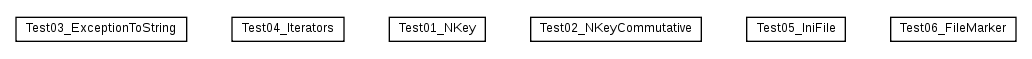 Package class diagram package cz.cuni.amis.utils