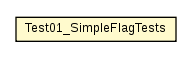 Package class diagram package Test01_SimpleFlagTests