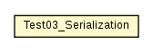 Package class diagram package Test03_Serialization