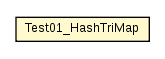 Package class diagram package Test01_HashTriMap