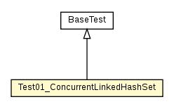 Package class diagram package Test01_ConcurrentLinkedHashSet