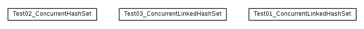 Package class diagram package cz.cuni.amis.utils.sets