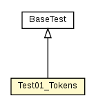 Package class diagram package Test01_Tokens