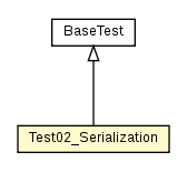 Package class diagram package Test02_Serialization