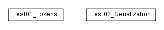 Package class diagram package cz.cuni.amis.utils.token