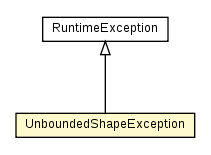 Package class diagram package UnboundedShapeException