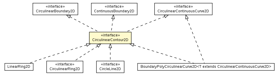 Package class diagram package CirculinearContour2D