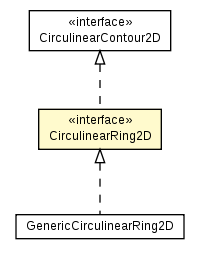 Package class diagram package CirculinearRing2D