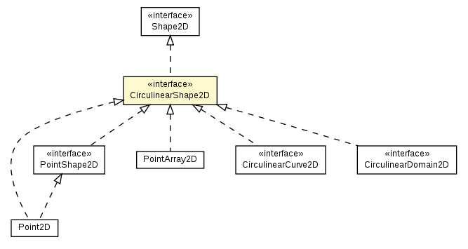 Package class diagram package CirculinearShape2D