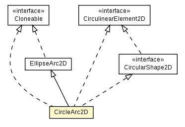 Package class diagram package CircleArc2D