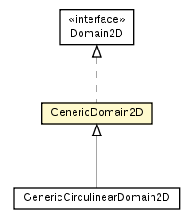 Package class diagram package GenericDomain2D