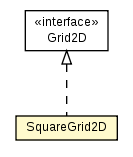 Package class diagram package SquareGrid2D