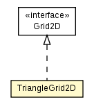 Package class diagram package TriangleGrid2D