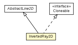 Package class diagram package InvertedRay2D