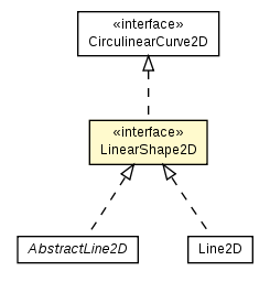 Package class diagram package LinearShape2D