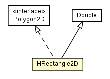 Package class diagram package HRectangle2D