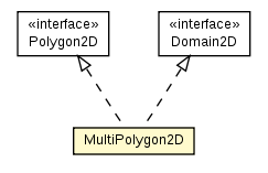 Package class diagram package MultiPolygon2D