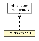 Package class diagram package CircleInversion2D