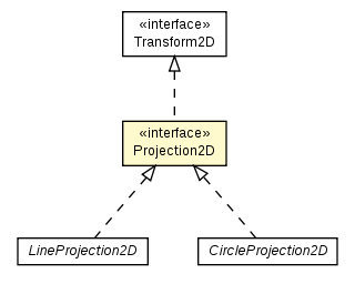 Package class diagram package Projection2D