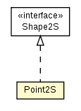 Package class diagram package Point2S