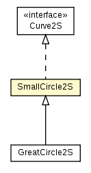 Package class diagram package SmallCircle2S