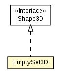 Package class diagram package Shape3D.EmptySet3D