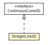 Package class diagram package StraightLine3D