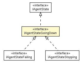 Package class diagram package IAgentStateGoingDown