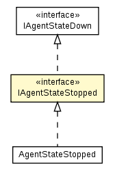 Package class diagram package IAgentStateStopped