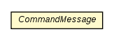 Package class diagram package CommandMessage
