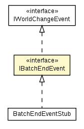 Package class diagram package IBatchEndEvent