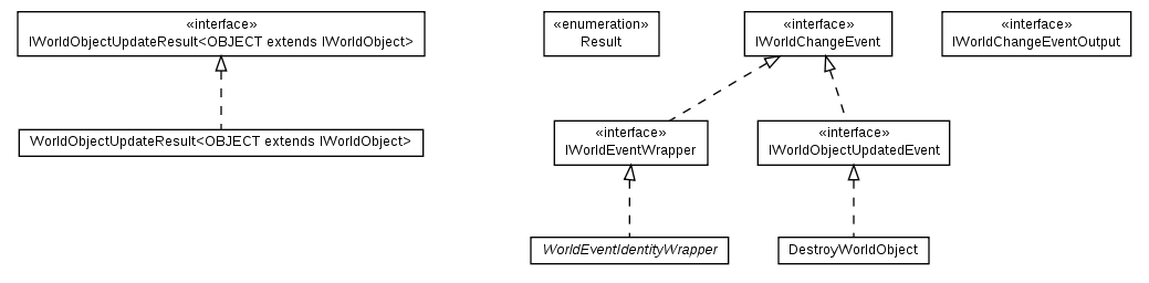 Package class diagram package cz.cuni.amis.pogamut.base.communication.translator.event