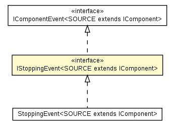 Package class diagram package IStoppingEvent