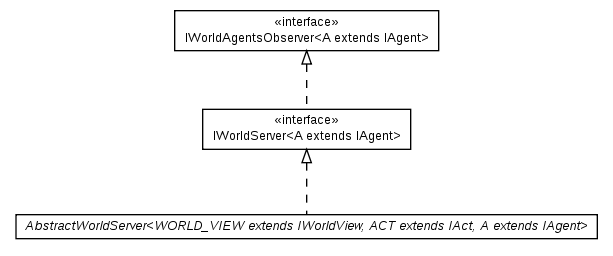 Package class diagram package cz.cuni.amis.pogamut.base.server