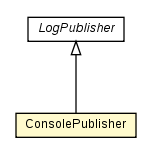 Package class diagram package LogPublisher.ConsolePublisher