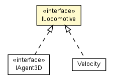 Package class diagram package ILocomotive