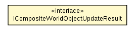 Package class diagram package ICompositeWorldObjectUpdateResult