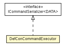 Package class diagram package DefConCommandExecutor