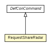 Package class diagram package RequestShareRadar