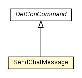 Package class diagram package SendChatMessage