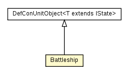 Package class diagram package Battleship