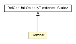 Package class diagram package Bomber