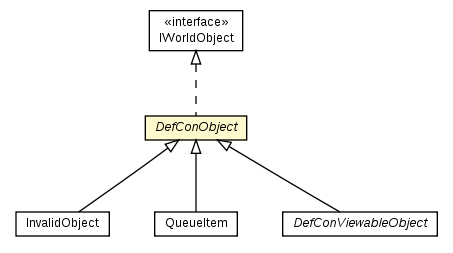 Package class diagram package DefConObject