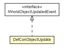 Package class diagram package DefConObjectUpdate