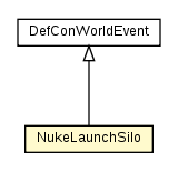 Package class diagram package NukeLaunchSilo