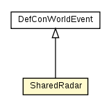 Package class diagram package SharedRadar