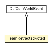 Package class diagram package TeamRetractedVoted